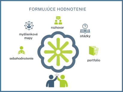 formujuce hodnotenie - súkromná základná škola Makovičky v Nitre